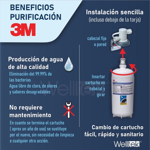 3m - Filtro De Agua Hf40 (repuesto Bev140 Y Share) 15% Descto
