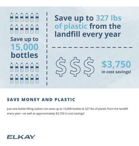 Elkay - C Watersentry Plomo  y Microplasticos Filtro de agua  bebedero Certificado