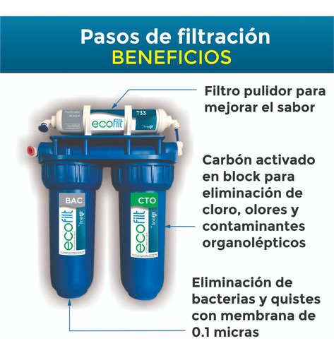 Finefilt - Filtro De Agua Purificador De Agua Doméstico Ecofilt Casa Color Azul