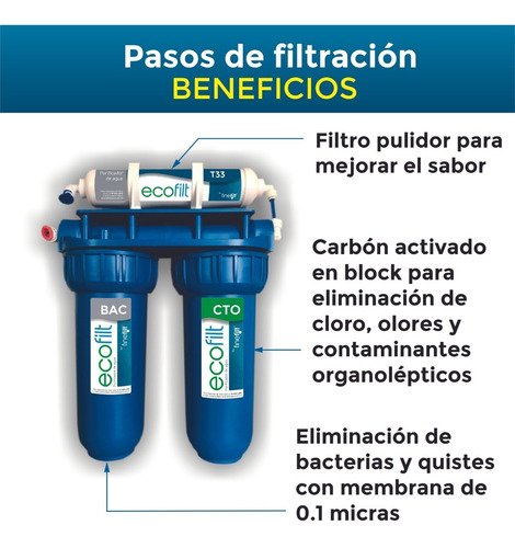 Finefilt - Filtro De Agua Purificador de agua para casa Doméstico Ultra-filtración Ecofilt color Blanco