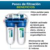 Finefilt - Filtro De Agua Purificador de agua para casa Doméstico Ultra-filtración Ecofilt color Blanco