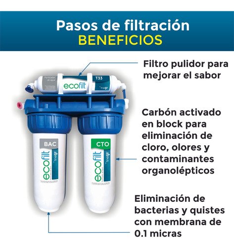Finefilt - Filtro De Agua Purificador de agua para casa Doméstico Ultra-filtración Ecofilt color Blanco