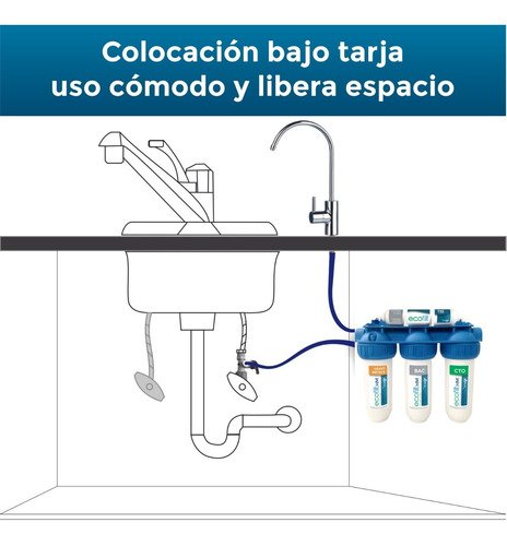 Finefilt - Filtro Purificador De Agua Ecofilt-hm 4 Pasos Metales Pesado
