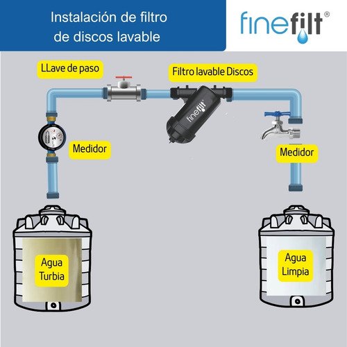 Finefilt - Filtro Discos Lavable Para Agua En Toda La Casa Ó Para Riego