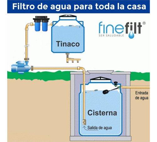 Finefilt - Cartucho Filtro Agua Carbón Activado Y Polifosfatos 4.5x10