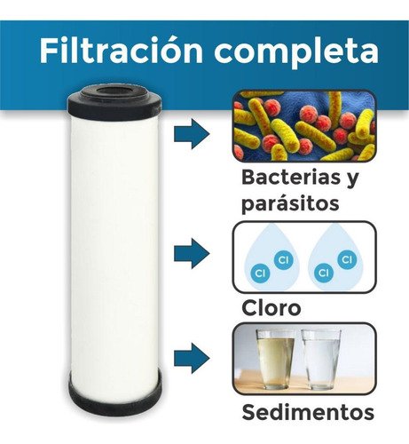 Finefilt - Cartucho Purificador Compatible Pura Foset Doulton Color Blanco