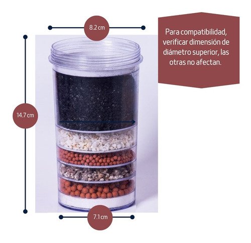 Finefilt - Kit Repuestos Purificador Gravedad Mineralizador (compatibe)