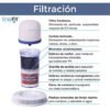 Finefilt - Kit Repuestos Purificador Gravedad Mineralizador (compatibe)
