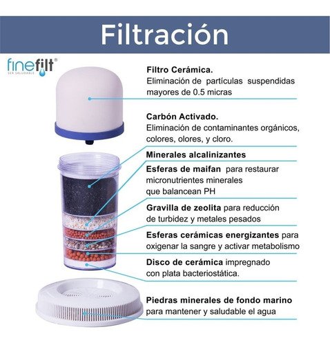 Finefilt - Kit Repuestos Purificador Gravedad Mineralizador (compatibe)