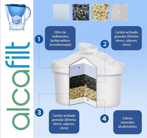 Finefilt - Filtro Agua Alcalino Repuesto Compatible Jarra (2 Cartuchos)