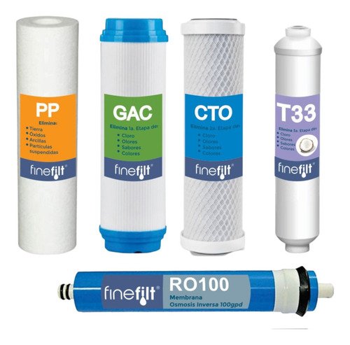 Finefilt - Kit Completo De Repuestos Para Osmosis Inversa 50 A 100 Gal