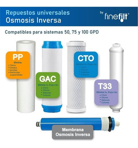 Finefilt - Kit Completo De Repuestos Para Osmosis Inversa 50 A 100 Gal