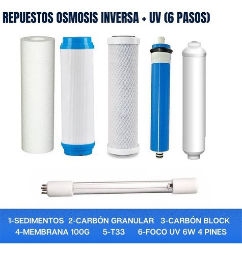 Finefilt - Kit Repuestos Osmosis Inversa 6 Pasos (5 Filtros Y Uv 6w-4p)