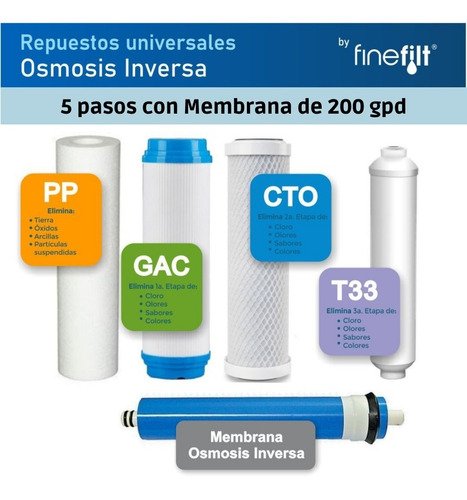 Finefilt - Kit Repuestos Osmosis Inversa 7 Pasos Con Uv Y Alcalino