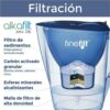 Finefilt - Jarra Purificadora Filtro Agua Potable Alcalina Casa 2.8 L