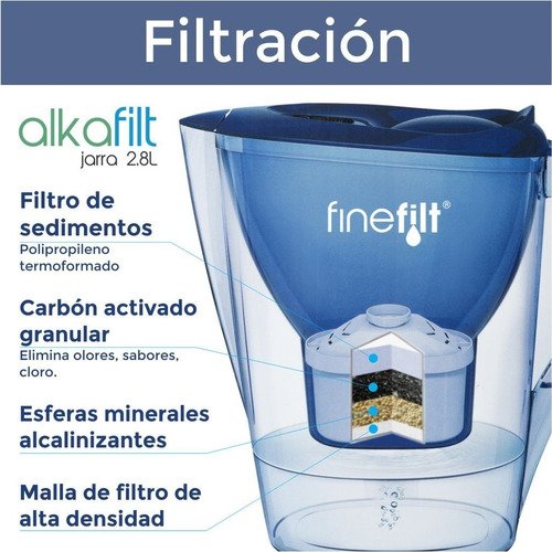 Finefilt - Jarra Purificadora Filtro Agua Potable Alcalina Casa 2.8 L