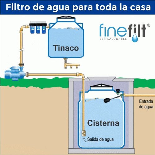 Finefilt - Filtro De Agua Para Toda La Casa - 3 Etapas