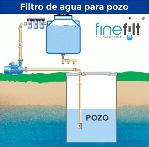 Finefilt - Filtro De Agua Para Pozo, Fierro, Metales Pesados Y Turbidez