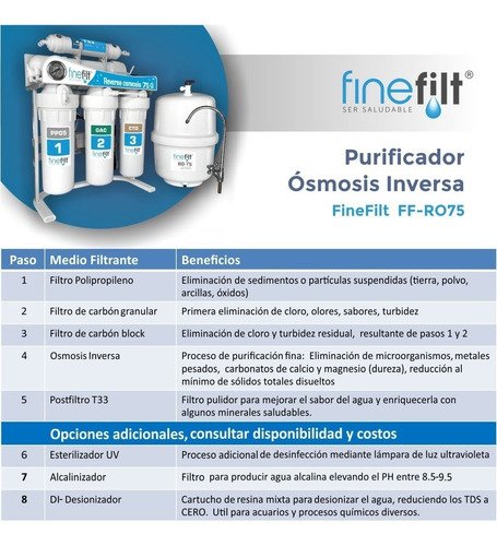 FFS-RO100-7S_5 Finefilt - Filtro De Agua Purificador Osmosis - Uv Y Alcalino 7 Etapas