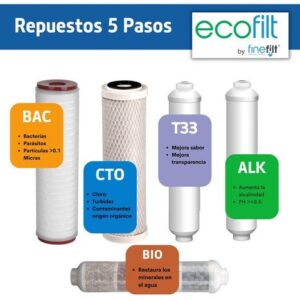 Finefilt - Cartuchos Repuesto Reemplazo Purificador Ecofilt 5 Pasos Color Blanco