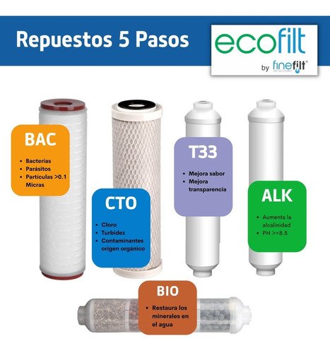 K-ECOFILT-MINE5_1 Finefilt - Cartuchos Repuesto Reemplazo Purificador Ecofilt 5 Pasos Color Blanco