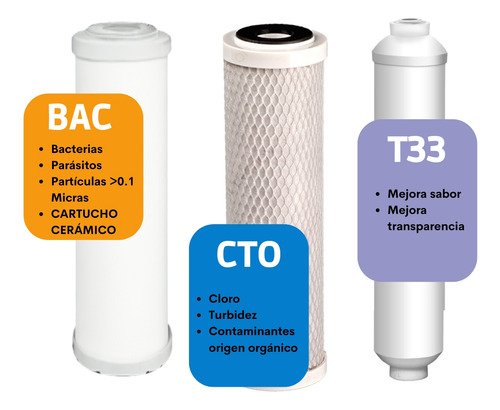 Finefilt - Cartuchos De Repuesto O Reemplazo Purificador Ecofilt (paq)