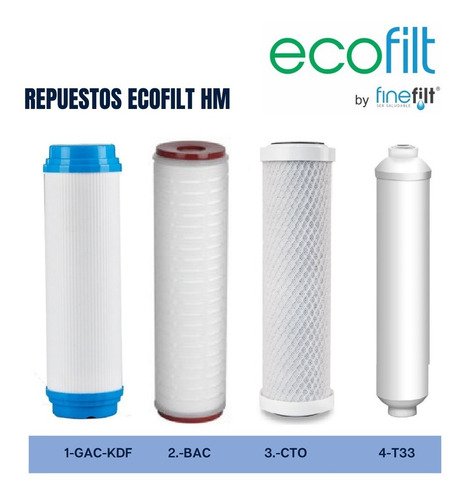 K-ECOFILTHM-BAC_1 Finefilt - Cartuchos De Repuesto O Reemplazo Purificador Ecofilt -hm Color Blanco