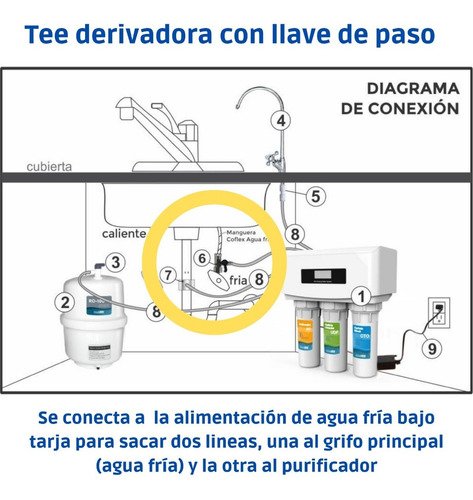 Finefilt - Kit Para Conectar Filtro De Agua Bajo Tarja Tee Dervadora
