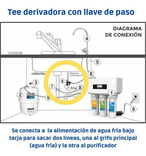 Welltek - Grifo Y Kit Completo Purificador Bajo Tarja Con Conexiones