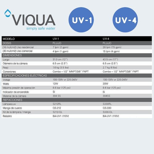Viqua - Esterilizador Ultravioleta Casa Uv Uv1 Vt1 De 1 Gpm