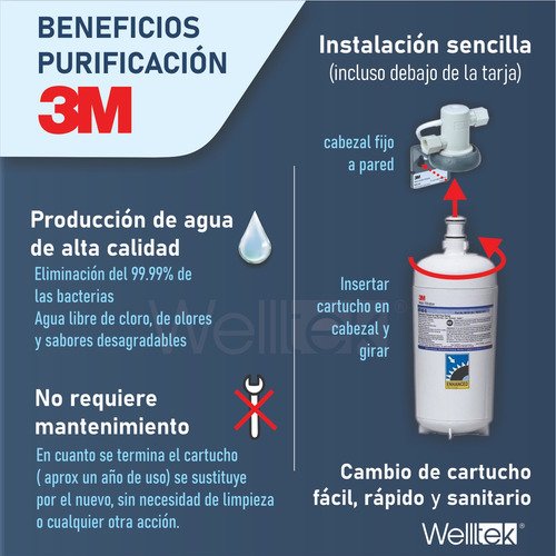 Welltek - Dispensador Y Filtro De Agua Fría Y Caliente Ideal Oficinas